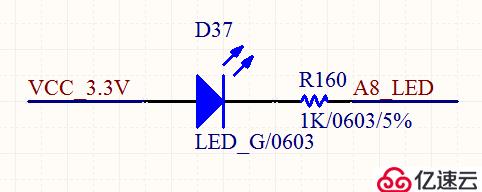 am335x uboot 点亮LED