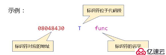 开发中的辅助工具（六）