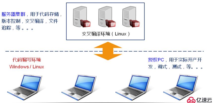 嵌入式之 C 語(yǔ)言編譯器（五）