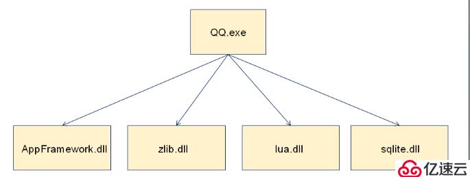 嵌入式之 C 语言编译器（五）