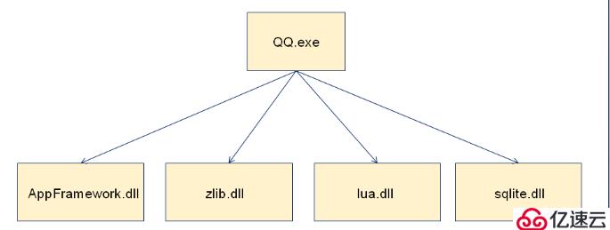 嵌入式之 C 語(yǔ)言編譯器（五）