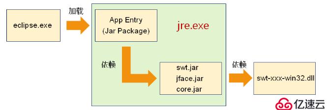 嵌入式之 C 語(yǔ)言編譯器（五）