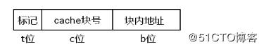 处理器之缓存（四）