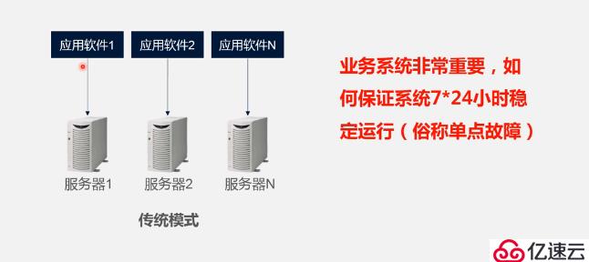 双机热备与负载均衡基础知识