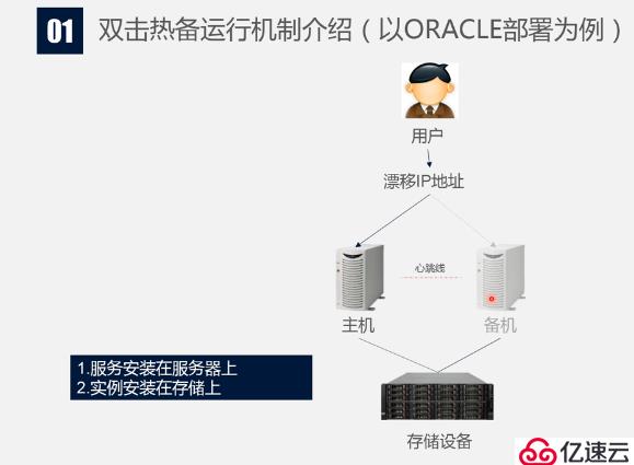 双机热备与负载均衡基础知识