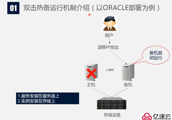 双机热备与负载均衡基础知识