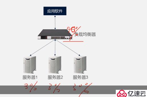 双机热备与负载均衡基础知识