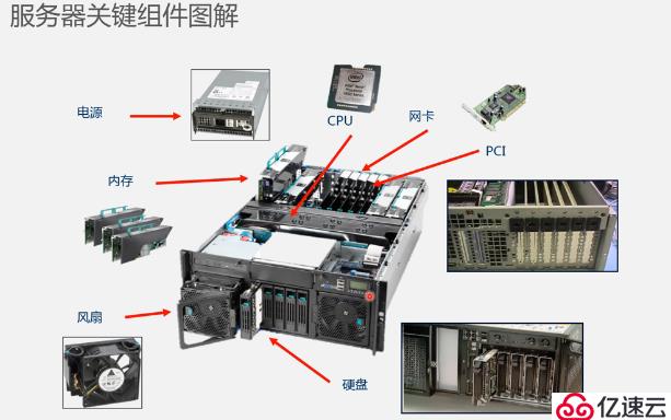 服务器基础知识