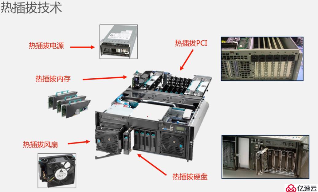 服務器基礎知識