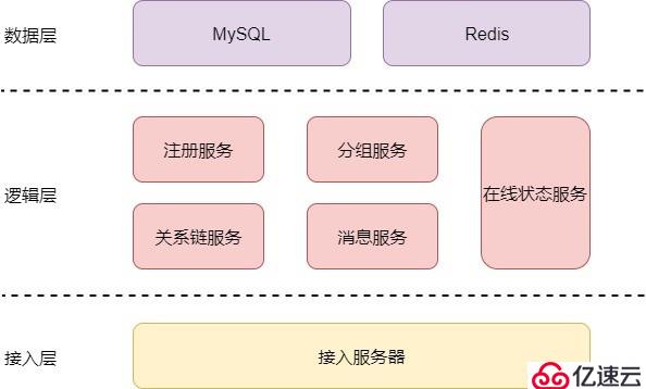 QQ是怎样创造出来的？——解密好友系统的设计