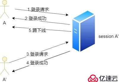 QQ是怎样创造出来的？——解密好友系统的设计