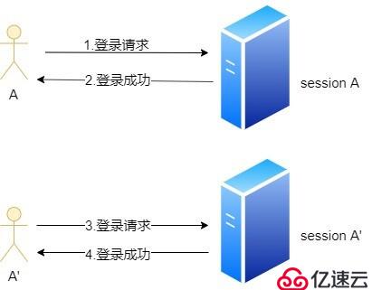 QQ是怎样创造出来的？——解密好友系统的设计