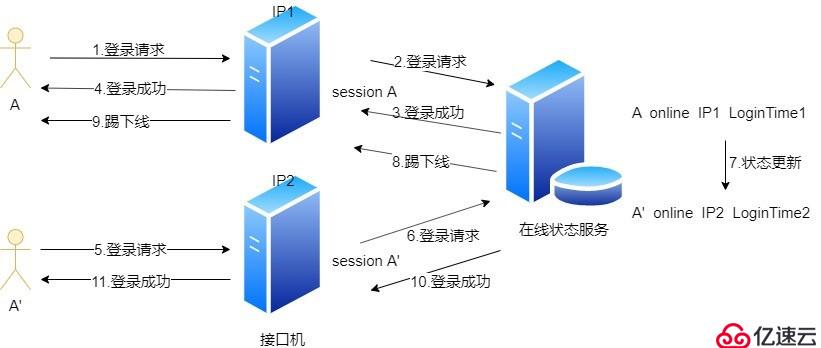 QQ是怎样创造出来的？——解密好友系统的设计