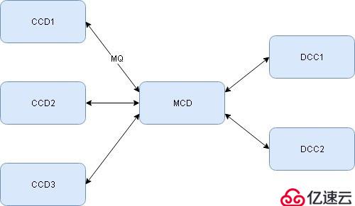 后台服务器框架中的瑞士军刀——MCP