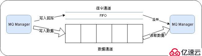 后台服务器框架中的瑞士军刀——MCP