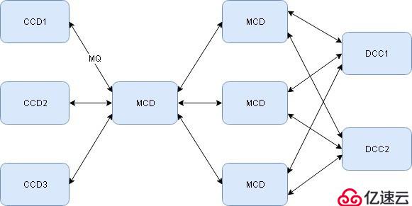 后台服务器框架中的瑞士军刀——MCP