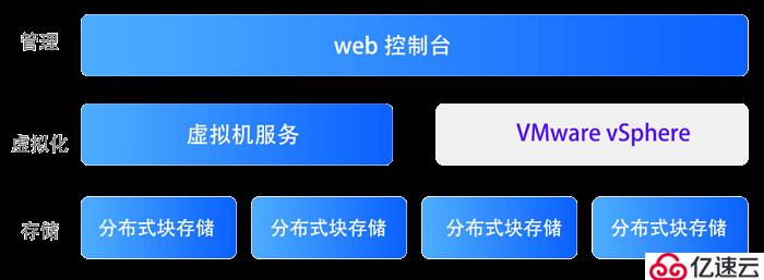 Vsan分布式存储服务器数据恢复过程介绍