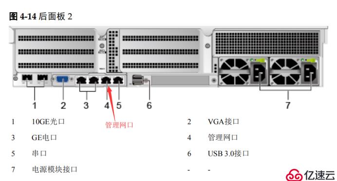 华为v5服务器安装Linux操作系统