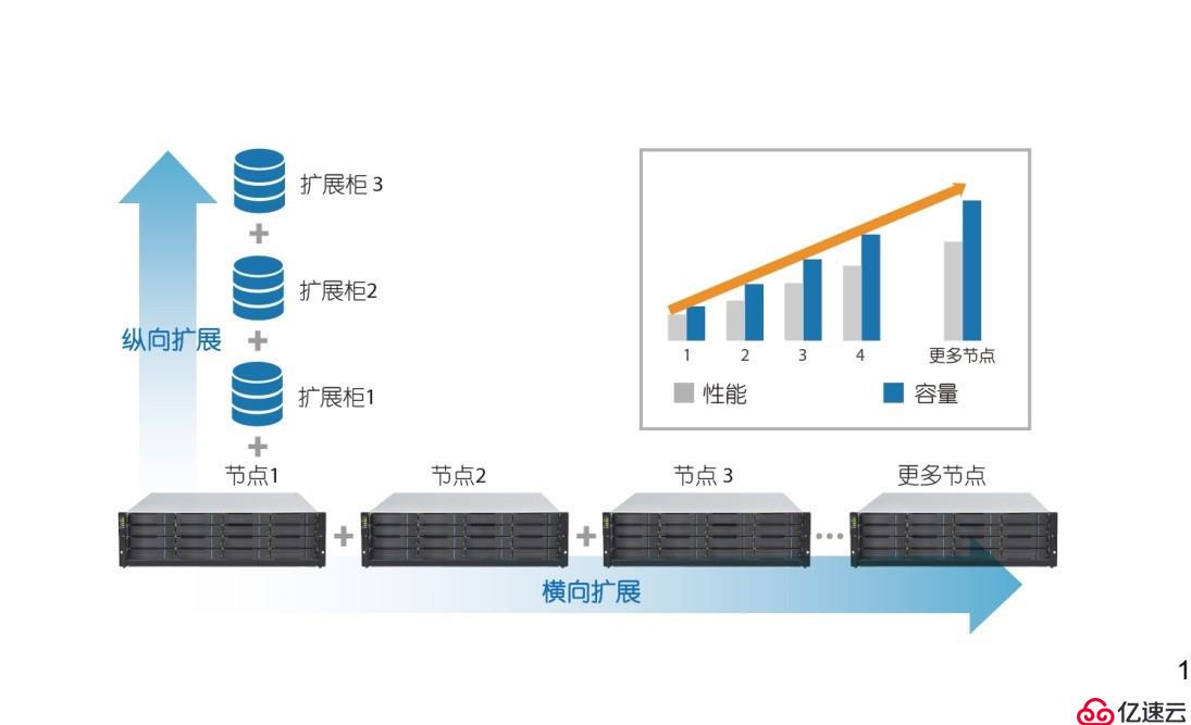 单节点3GB单线程967 MB部署半小时内完成，CS领跑分布