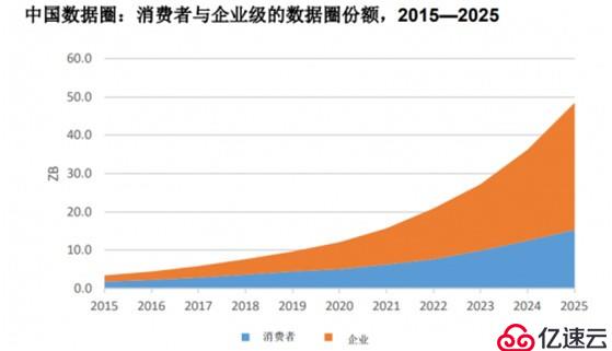 杉岩引领国产分布式存储厂商，坚持国产化技术路线