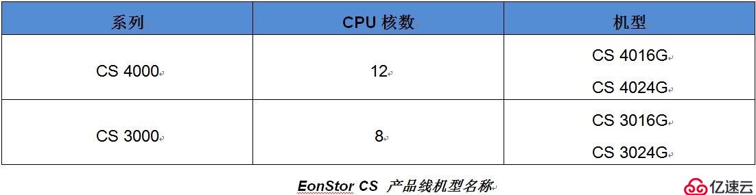 配置分布式集群方案要考慮哪些關(guān)鍵點(diǎn)？