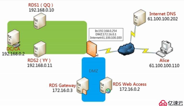 server 08 R2 经典案例视频---远程桌面