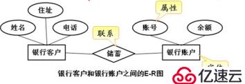 MySQL数据库基础入门——控制命令篇（小白也能看懂~~）