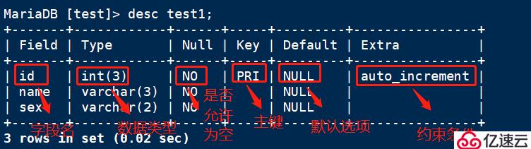 MySQL数据库基础入门——控制命令篇（小白也能看懂~~）