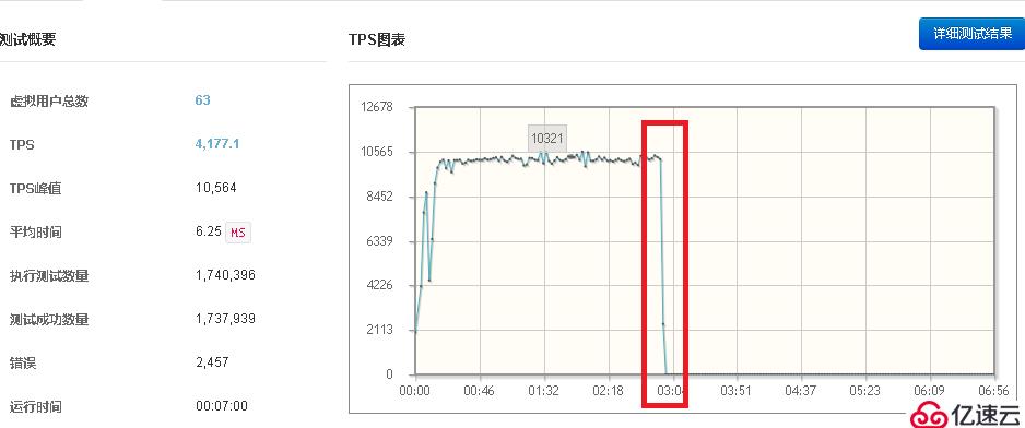 Tomcat 9.0.26 高并发场景下DeadLock问题