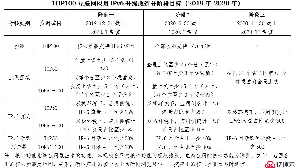 LVS+OSPF IPV6 部署