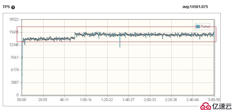 Tomcat 9.0.26 高并发场景下DeadLock问题