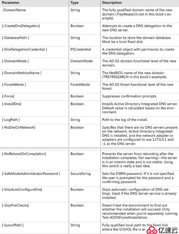 Deploying and Managing AD with