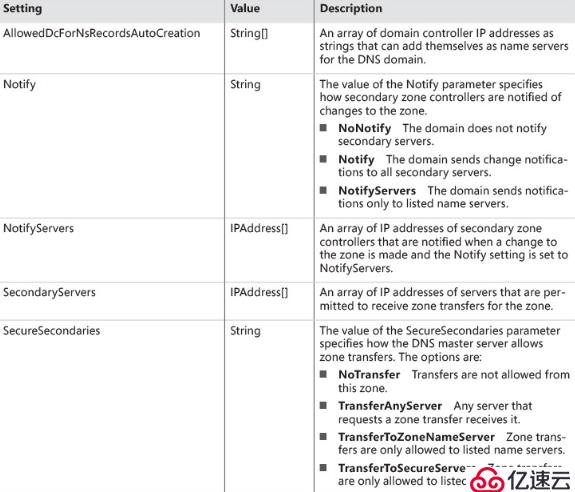 Deploying and Managing AD with