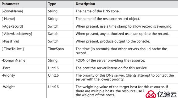 Deploying and Managing AD with