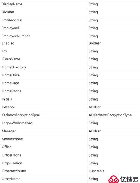 Deploying and Managing AD with