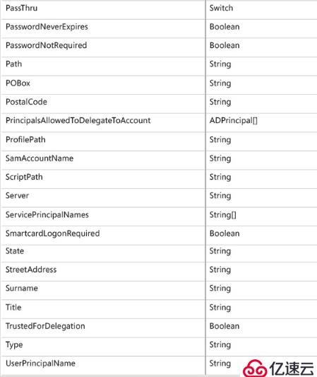 Deploying and Managing AD with