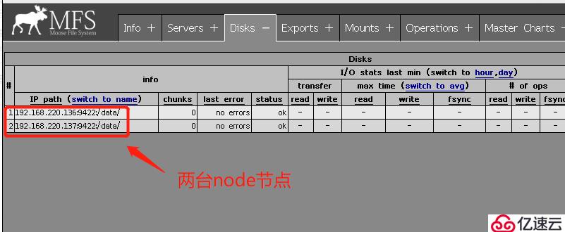 MFS分布式文件系统