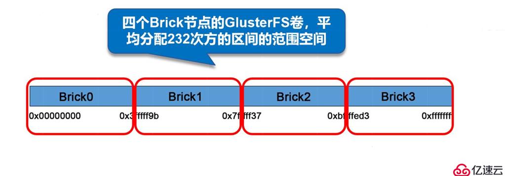 GFS分布式文件存储系统（理论）