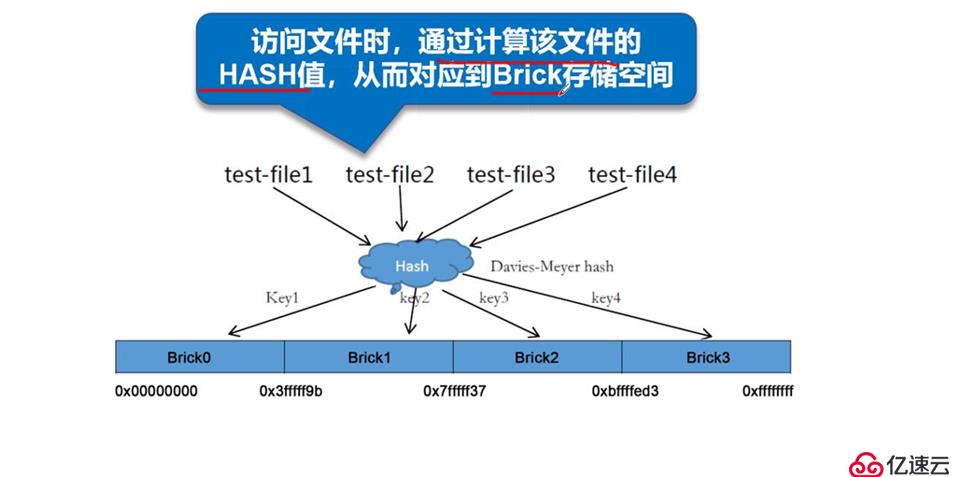 GFS分布式文件存储系统（理论）