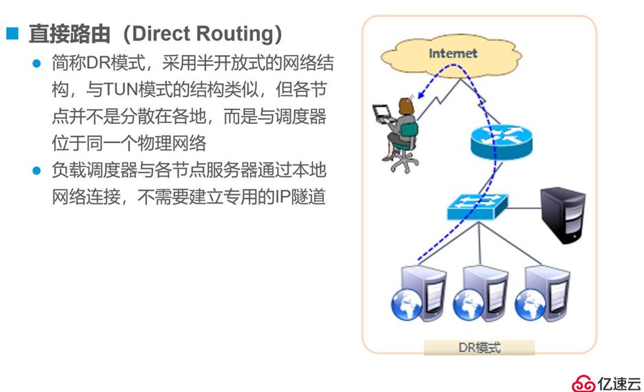 LVS负载均衡群集——keepalived+DR模式（实战！