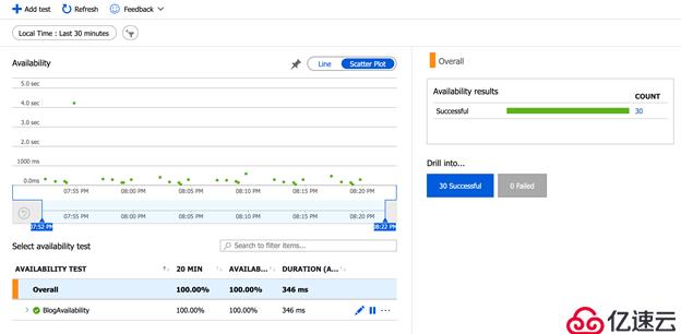 使用Application Insights监控网站可用性