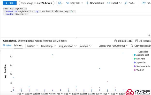 使用Application Insights监视网站可用性的方法