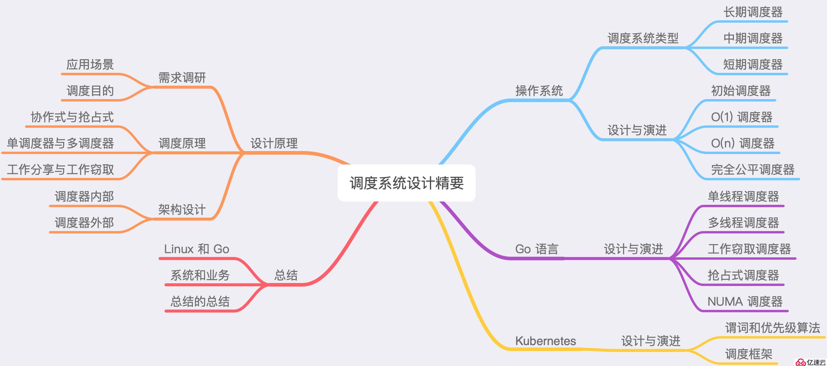 调度系统设计精要