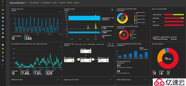 Azure Monitor可以用來干什么