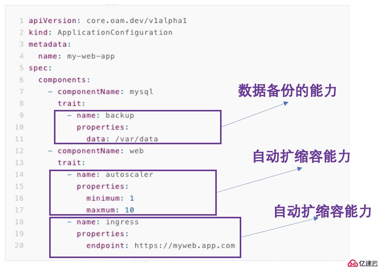 OAM 深入解读：OAM 为云原生应用带来哪些价值？