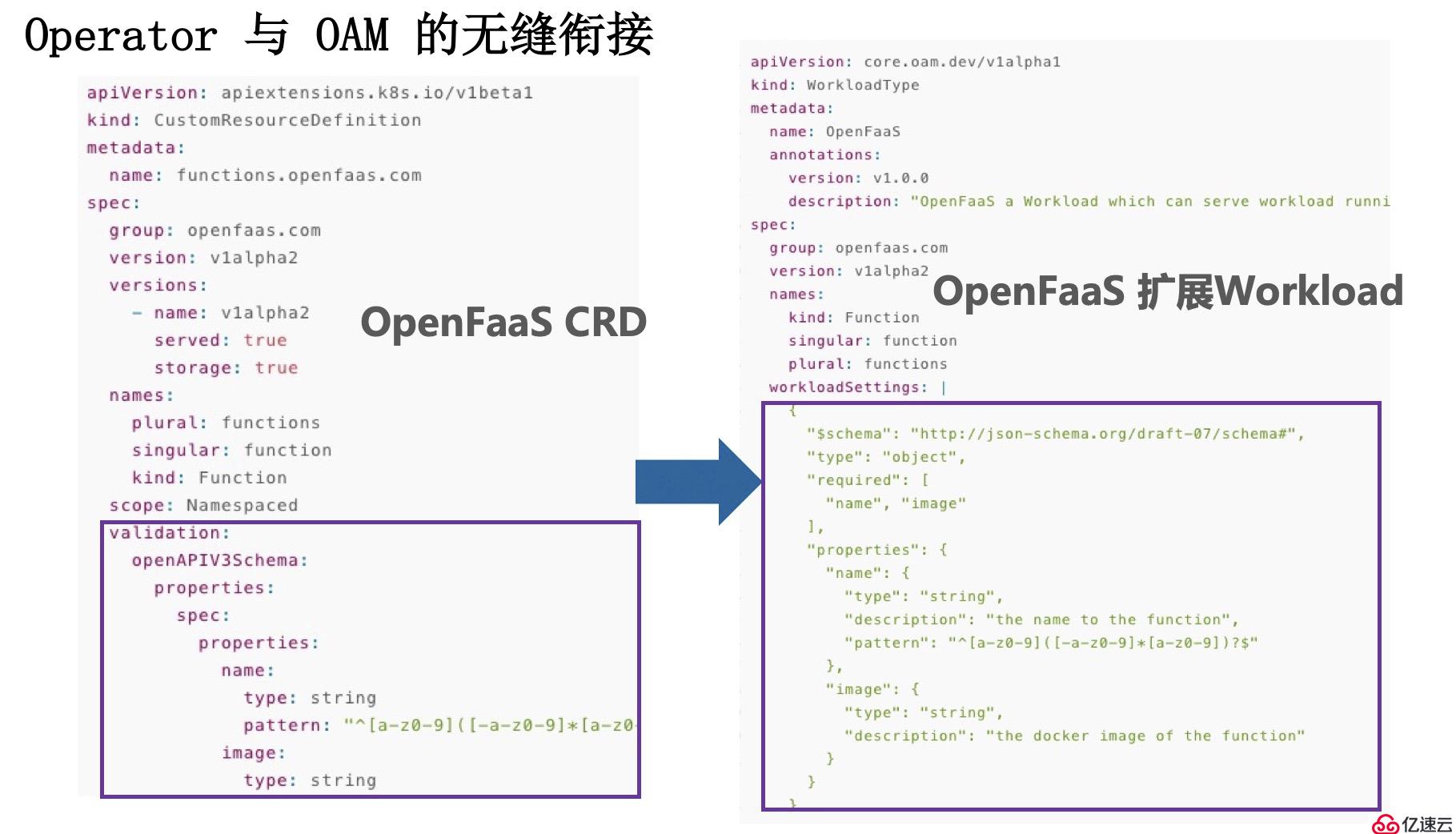 OAM 深入解读：OAM 为云原生应用带来哪些价值？