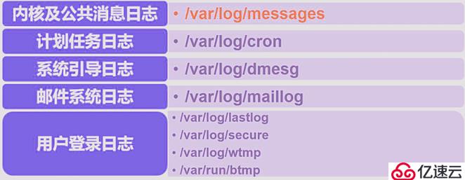 Centos7深入了解文件系统与日志文件（三）日志文件