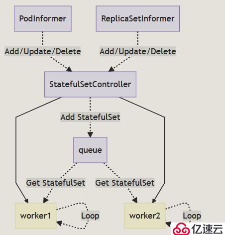 k8s的StatefulSet（有狀態(tài)服務(wù)）實(shí)現(xiàn)