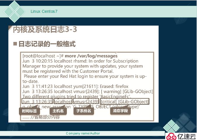 Linux Centos7 日志文件詳解