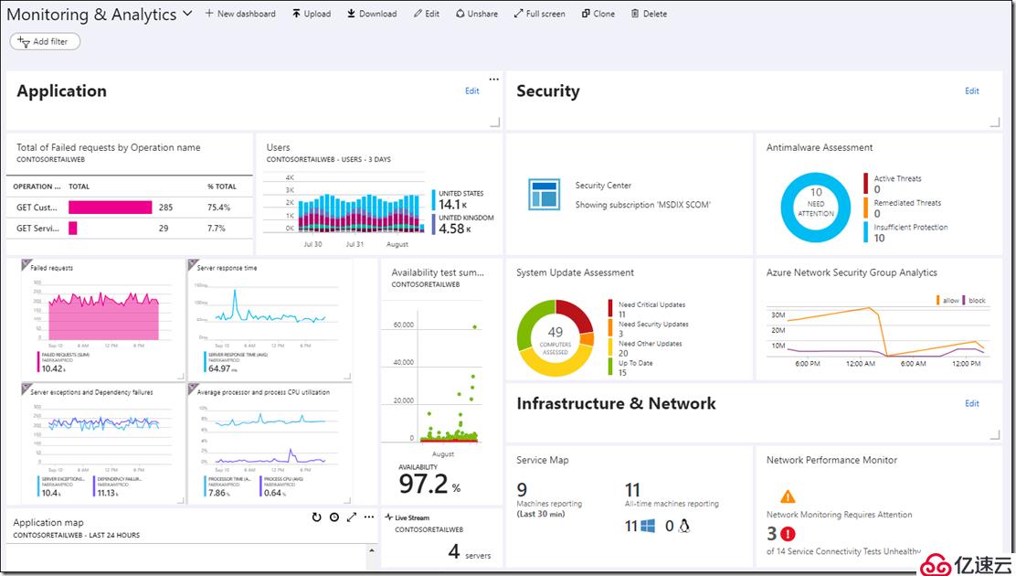 Azure实践之Azure monitor简介及如何为北二东